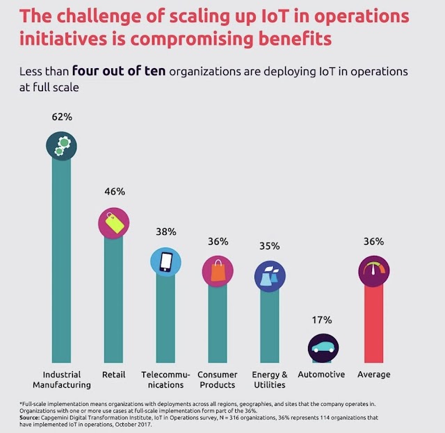 The challenge of scaling up #IoT