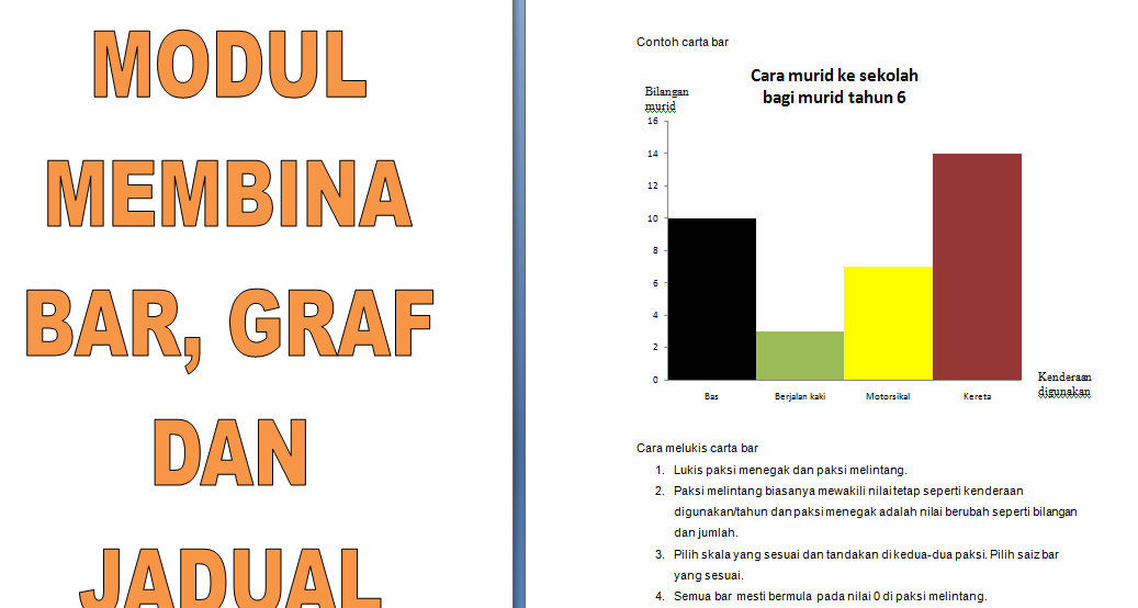 MODUL CARTA BAR GRAF DAN JADUAL - SUMBER GURU KSSR