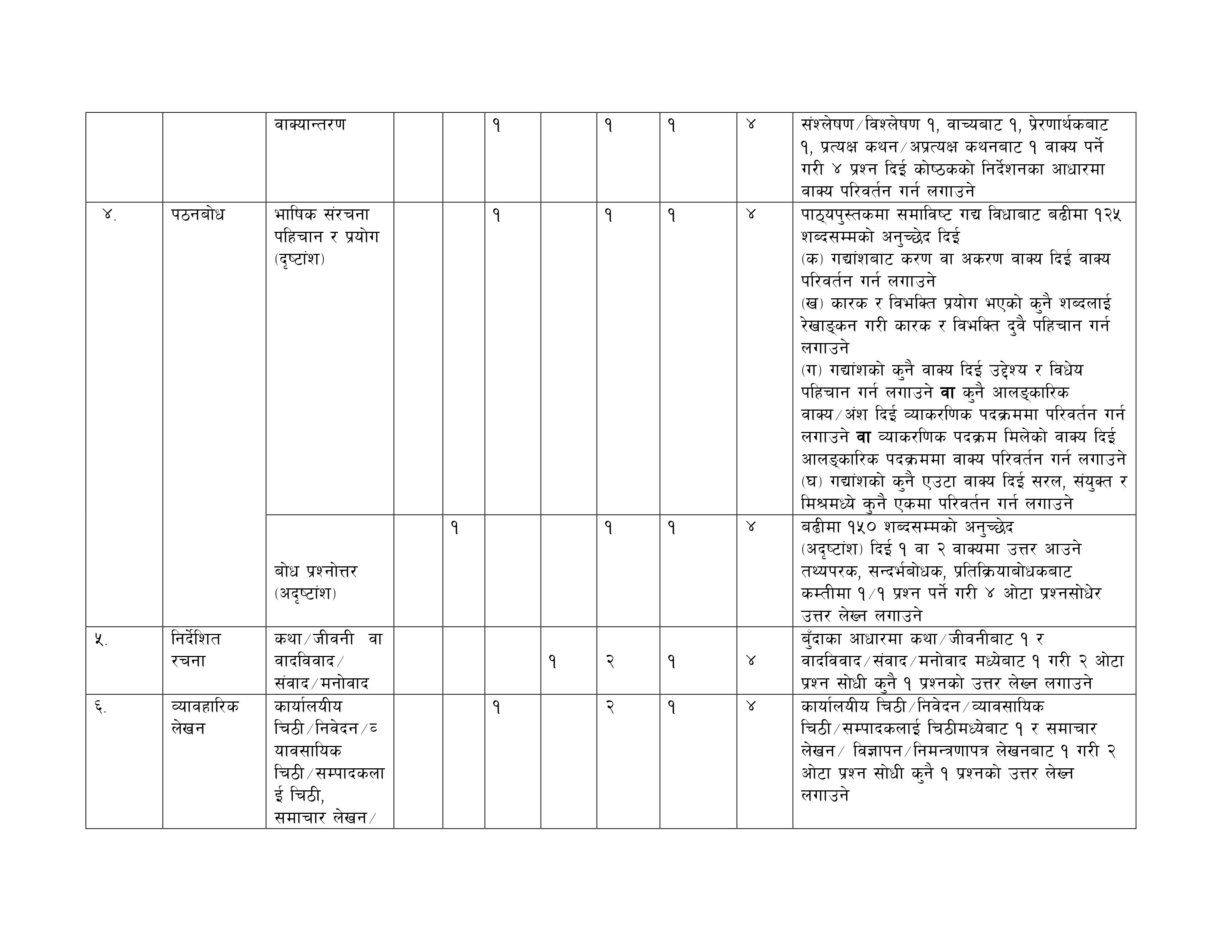 Class 10 Nepali Model Question 2080 with Solution