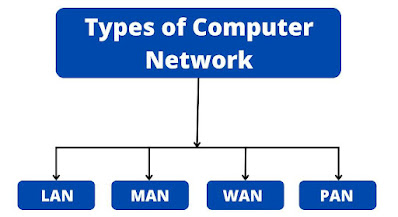 Computer Network के प्रकार | Type of Computer Network in Hindi