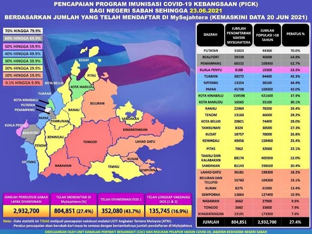 PENCAPAIAN PROGRAM IMUNISASI KEBANGSAAN (PICK) BAGI NEGERI SABAH