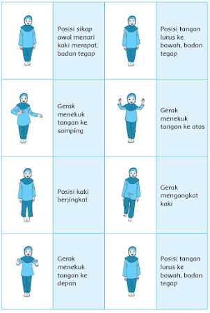 LENGKAP!!!  Kunci Jawaban Kelas 2 Tema 3 Subtema 2 Pembelajaran 1 - Berita Sederhana |  Kunci Jawaban Lengkap & Terbaru