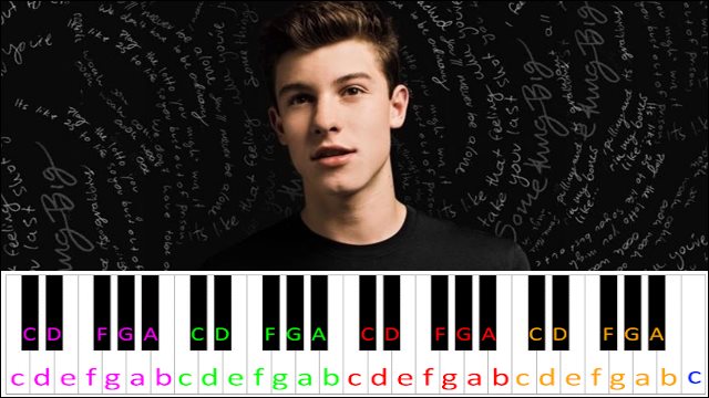 Imagination by Shawn Mendes Piano / Keyboard Easy Letter Notes for Beginners