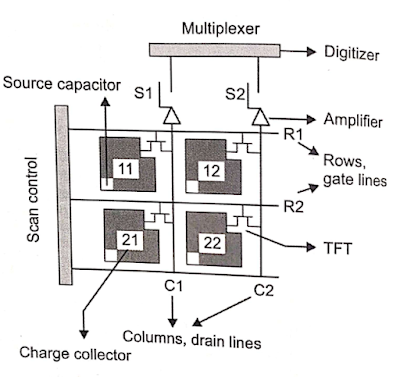 TFT Readout process