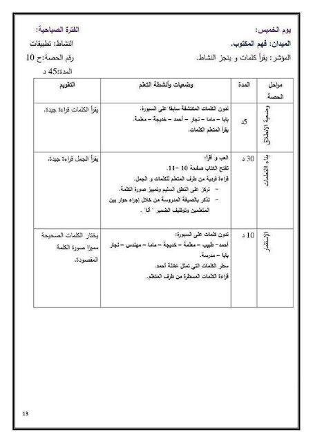 مذكرات السنة الاولى ابتدائي الجيل الثاني 2018-2019 مادة اللغة العربية المقطع الاول عائلتي