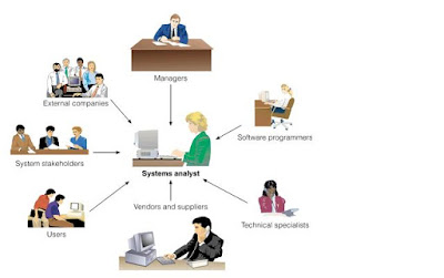 Yang Susah Itu Buat Programnya ? Atau Alur Proses Datanya ? 