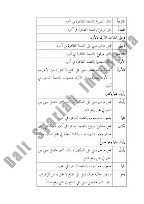 I’RAB JUMLAH ISMIYYAH (MUBTADA’ & KHABAR) I’RAB JUMLAH FI’LIYYAH I’RAB FI’IL MADHI I’RAB FI’IL AMR I’RAB FI’IL MUDHARI’ SHAHIH - MARFU’ I’RAB FI’IL MUDHARI’ SHAHIH - MANSHUB I’RAB FI’IL MUDHARI’ SHAHIH - MAJZUM I’RAB FI’IL MUDHARI’ MU’TAL ALIF I’RAB FI’IL MUDHARI’ MU’TAL WAWU I’RAB FI’IL MUDHARI’ MU’TAL YA' I’RAB ISIM MU’TAL (MAQSHUR) I’RAB ISIM MU’TAL (MANQUSH) I’RAB ISIM DHAMIR MUNFASHIL I’RAB ISIM DHAMIR BARIZ MUTTASHIL I’RAB ISIM DHAMIR MABNI SUKUN I’RAB FA’IL I’RAB FI’IL MAJHUL & NA’IBUL FA’IL I’RAB MAF’UL BIH I’RAB MAF’UL MUTHLAQ I’RAB MAF’UL MA’AHU I’RAB MAF’UL LIAJLIHI I’RAB MAF’UL FIH I’RAB ISIM MUTSANNA, JAMAK MUDZAKKAR SALIM, JAMAK MU’ANNATS SALIM I’RAB AL-ASMA’ AL-KHAMSAH I’RAB AL-AF’AL AL-KHAMSAH I’RAB ISIM ISYARAH I’RAB NA’AT & MAN’UT I’RAB HAAL I’RAB MUSTATSNA I’RAB KANA & SAUDARA-SAUDARANYA I’RAB KAADA & SAUDARA-SAUDARANYA I’RAB INNA & SAUDARA-SAUDARANYA I’RAB NIDA’ I’RAB MAMNU’ MIN ASH-SHARAF I’RAB TAUKID I’RAB ISIM MAUSHUL I’RAB BADAL I’RAB TAMYIZ I’RAB ADAD & MA’DUD I’RAB TA’AJJUB I’RAB ATHAF I’RAB ISIM FI’IL I’RAB JUMLAH SYARTHIYYAH I’RAB IDHAFAH I’RAB JAR MAJRUR I’RAB USLUB MADH & DZAMM I’RAB NUN AL-WIQAYAH I’RAB LAA AN-NAFIYAH LIL JINSI I’RAB ISIM YANG BERAMAL SEPERTI AMAL-NYA LAISA I’RAB KATA-KATA YANG SERING DIGUNAKAN