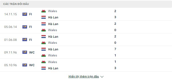 Tip free Wales vs Hà Lan (Nations League- 01h45 ngày 9/6) Doi-dau-wale-halan