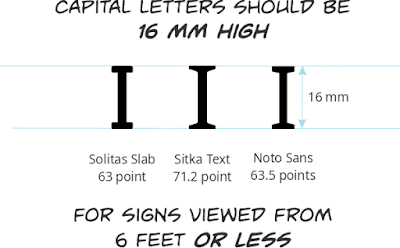 Capital letters should be 16 mm high for signs viewed from 6 feet or less