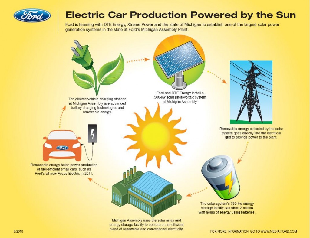 The Real Facts About Solar Power Image