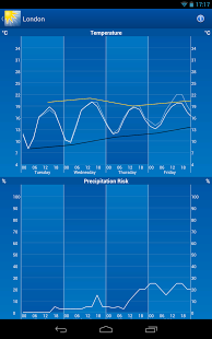 WEATHERPRO PREMIUM WEATHERPRO PREMIUM