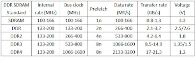 <img src="table.png" alt="table">