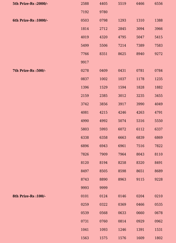 Akshaya AK592 Official Result Page 2