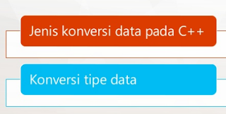 konversi data c++