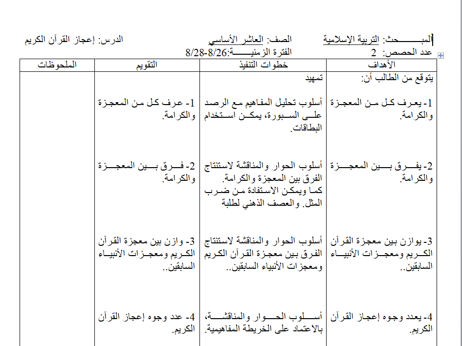 تحضير مادة التربية الاسلامية للصف العاشر الاساسي الفصل الاول 2019-2020