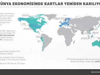 Dünya ekonimisi yeniden olusturuluyor