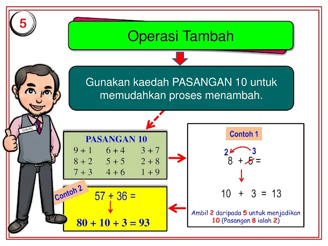 nota grafik matematik