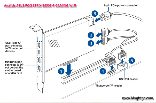 USB INTERNO, THUNDERBOLT 4 Y SONIDO ASUS ROG STRIX B650E-F GAMING WIFI