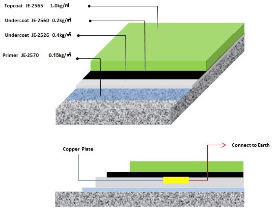 Thi Công Sơn Epoxy Chống Tĩnh Điện