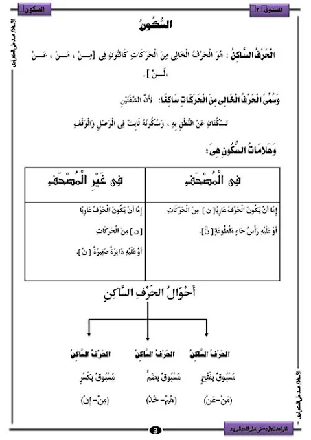 مذكرة تأسيس اللغة العربية للاطفال