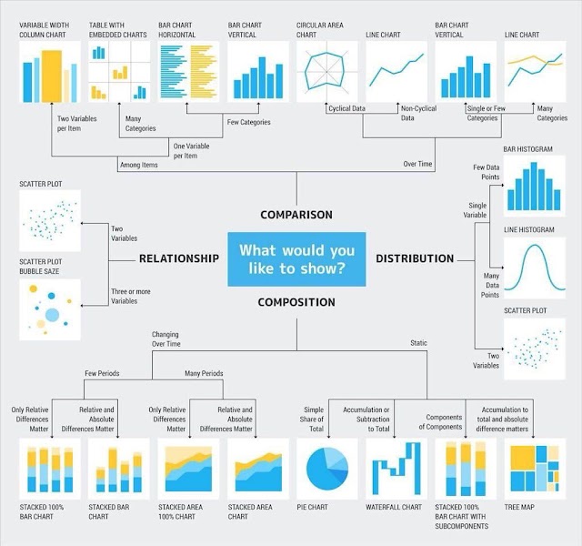 How to choose the right #chart? Use #Fusioncharts too