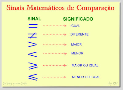 quadro explicativo dos sinais matemáticos de comparação