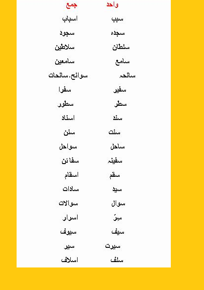 urdu wahid jamma list