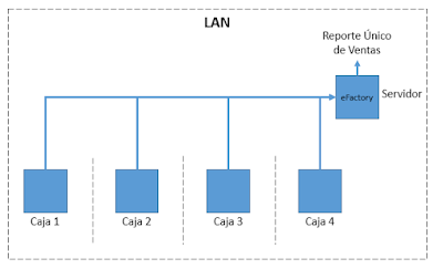 software de punto de ventas TPV Panama, sistema de punto de venta TPV POS Panama, software TPV POS en Panama, sistema TPV POS en Panama, Punto de venta en la nube Panama, Punto de venta web en Panama, Profit Plus punto de venta Panama, Punto de venta profit plus Panama, Profit plus administrativo Panama, Profit Plus Panama, Profit Plus en Panama, Software de punto de venta en Panama, sistema de punto de venta en Panama, Software de Ventas en Panama, software para punto de venta Panama, pos Panama, sistema de punto de venta Panama, venta de software en panama, programas contables utilizados en panama, pos panama, software de facturacion panama, alegra panama, punto de venta inalambrico panama, software contable panama, programas de contabilidad en panama, software administrativo en la nube,