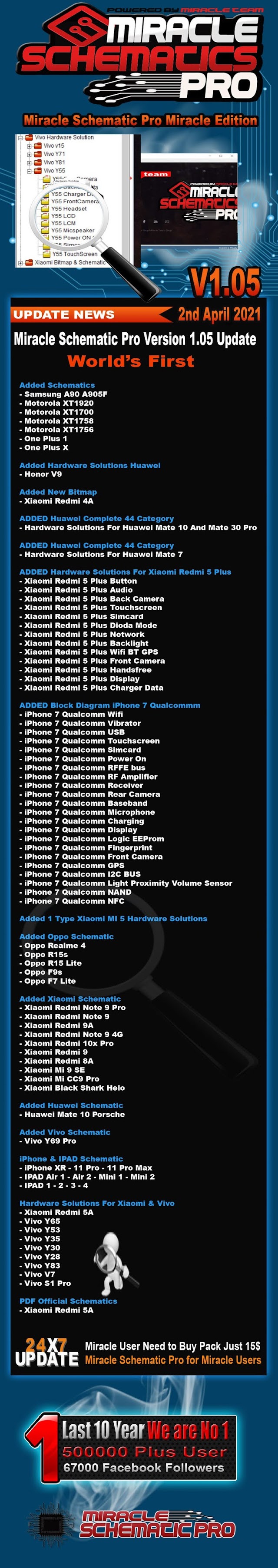 Miracle Schematic Pro Ver 1.05 (2nd April 2021) World's First | Schematic Diagram Tool