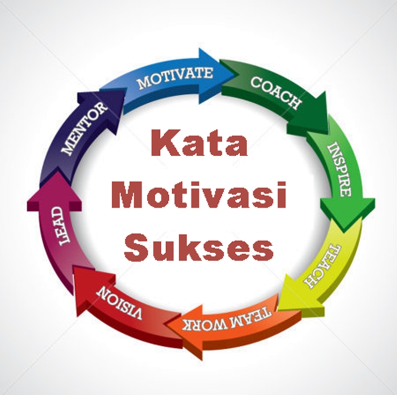 Kumpulan Kata Kata Motivasi Sukses  Love n Lifestyle