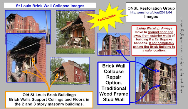 Brick Wall Collapse Images and Repair St Louis Masonry Buildings