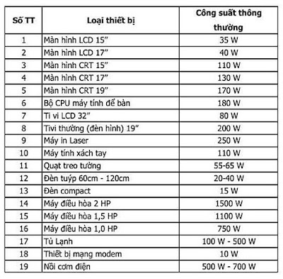 http://dienmaynamdinh.com/may-phat-dien-gia-dinh-1kw-gia-bao-nhieu/