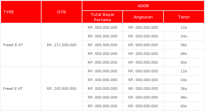 harga mobil sedan honda