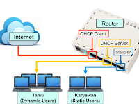 PERTEMUAN 5 AIJ XII, Konfigurasi Static DNS, Firewall, DHCP Server
