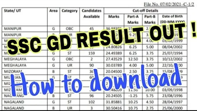 SSC GD Final Result