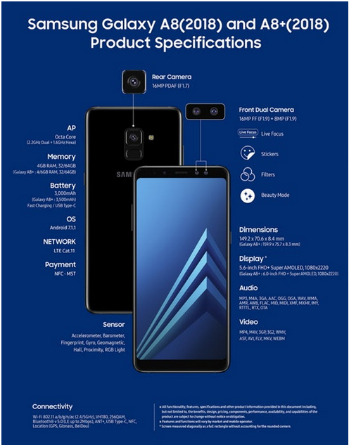 Samsung Galaxy A8 dan A8+ Sebagai Ponsel Pertama Di Tahun 2018