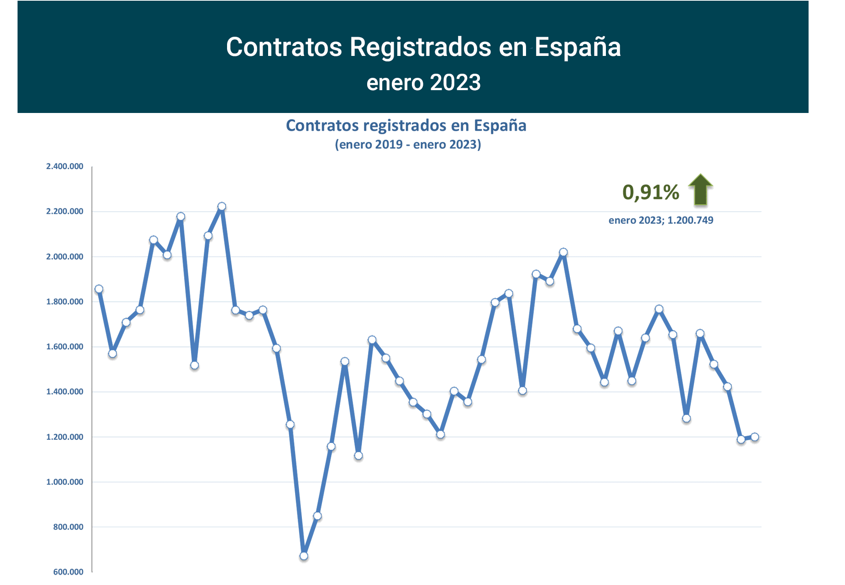 Contratos_registrados_Esp ene23-1 Francisco Javier Méndez Lirón