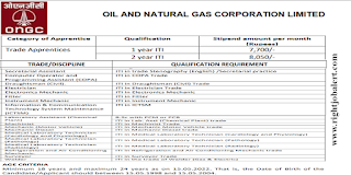 ITI Trade Apprentice Jobs in ONGC