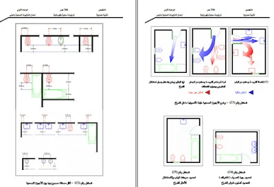 الادوات الصحية