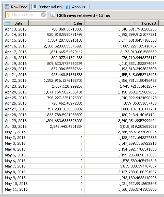 Predictive analytics using SAP Design Studio and SAP HANA – Part 1