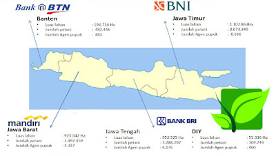 Bank yang ditunjuk untuk pembuatan KARTU TANI