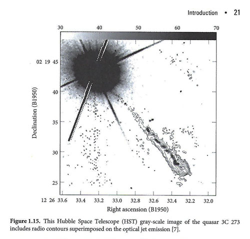 3c273 figure courtesy "Essential Radio Astronomy", J. Condon and S. Ransom)