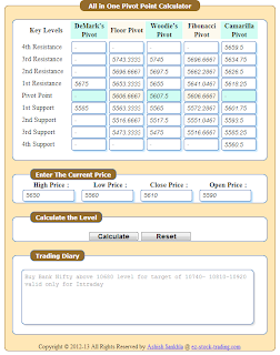 multilevel pivot point calculator for intraday trading