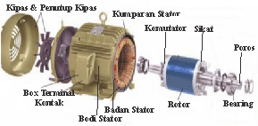 19+ Gambar Motor AC, Inspirasi Penting!