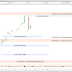 Le CAC40 prend encore +0.20% + Stratégie MEDINCELL