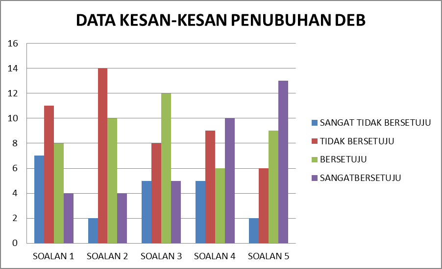 Dasar-dasar Ekonomi Baru Malaysia