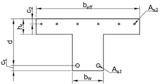Moment bearing capacity of T-beam with double reinforcement (Eurocode 2)