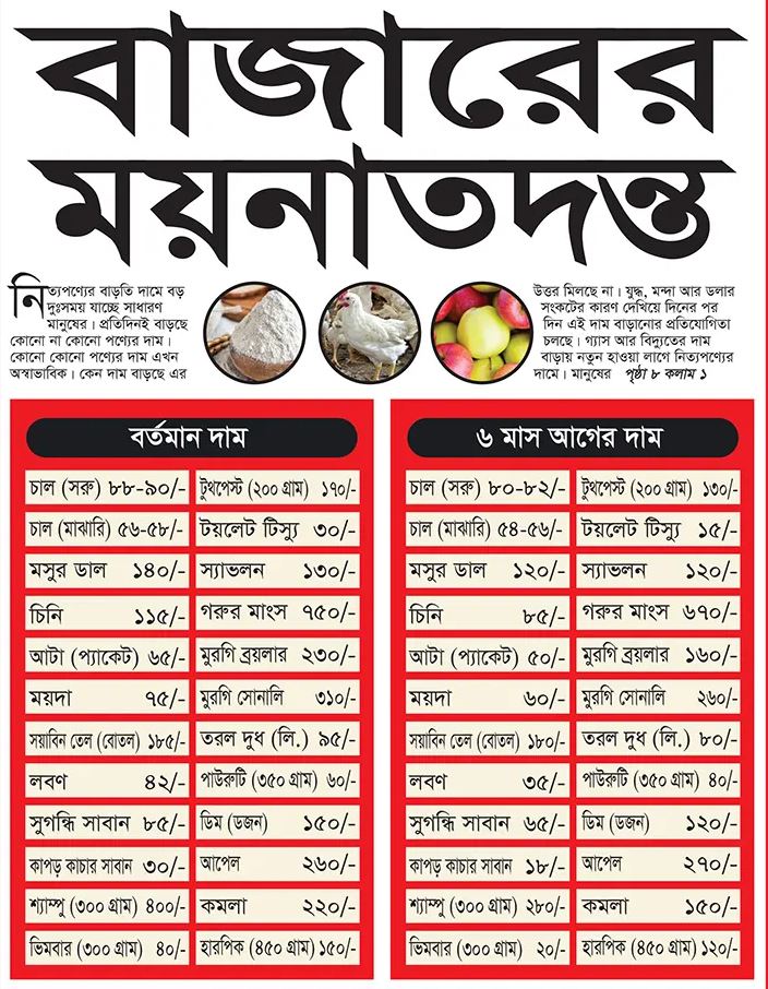 আজকের বাজার দর বাংলাদেশ ২০২৩ Ajker Bazar Dor 2023
