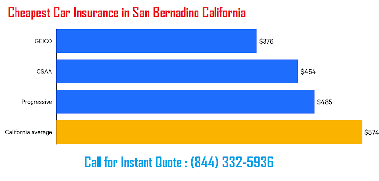 Cheap Car Insurance  San Bernardino CA