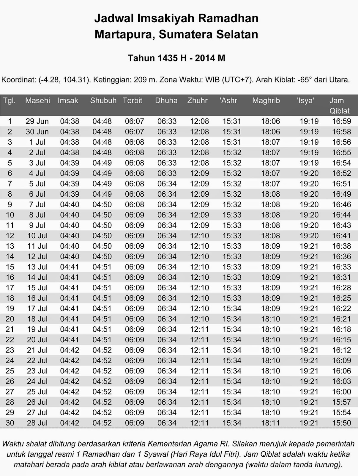 Jadwal Imsakiyah Puasa Ramadhan 1435H/2014 Wilayah 